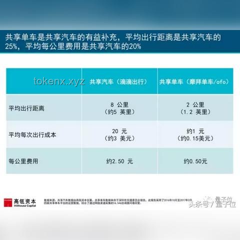 “互联网女皇”AI趋势报告全解析：AI发展对比及未来展望